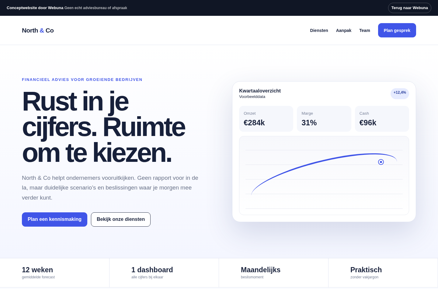North & Co adviesbureauconcept